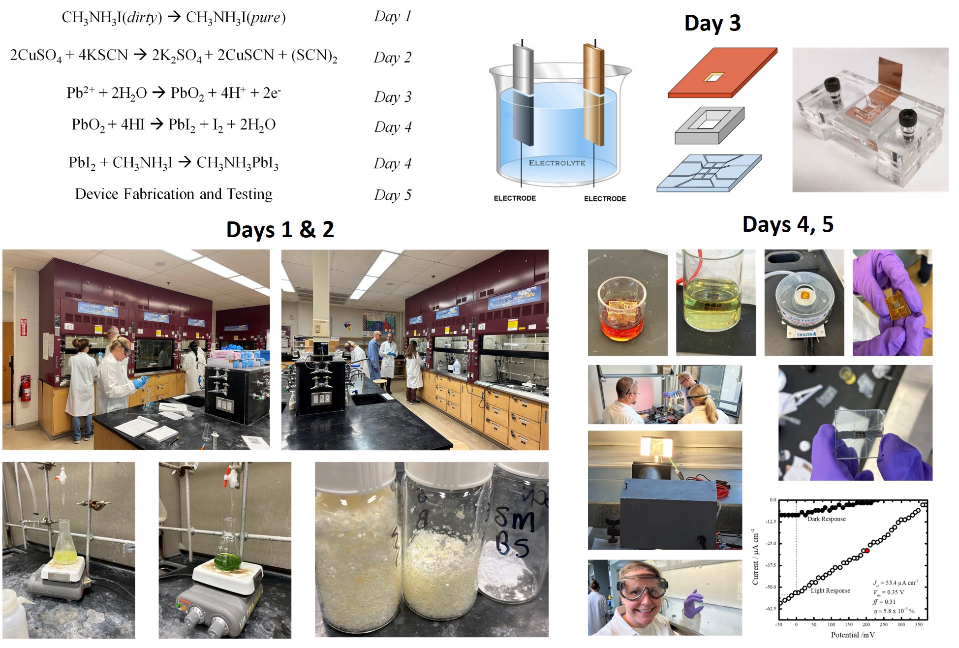 2024 CMI Teacher Camp